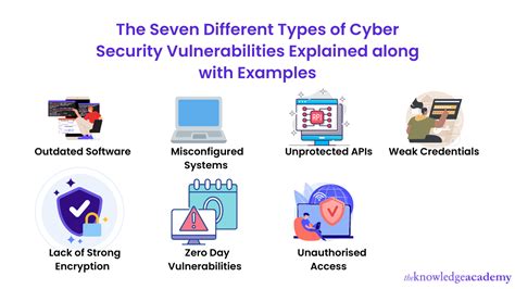 sans org reading room white papers testing exploit embedded device|Cybersecurity vulnerabilities in medical devices: a complex .